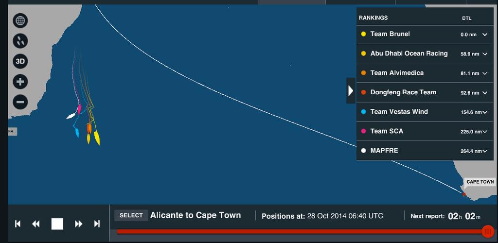 Relative fleet positions at 0640hrs UTC - Leg 1, Day 16 Volvo Ocean Race. © Virtual Eye/Volvo Ocean Race http://www.virtualeye.tv/